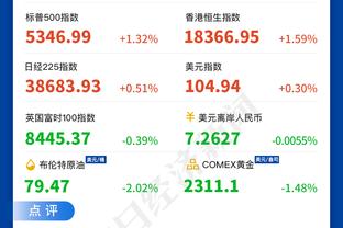 毫无手感！伍德半场5中0拿到3分3板 正负值-10